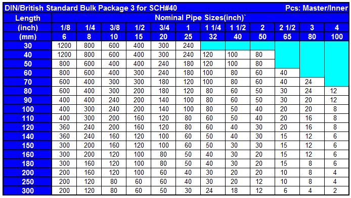 Products Pipe Nipples Couplings Stainless Steel Pipe Nipples SCH 