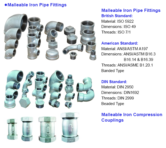 Malleable Iron Pipe Fittings-BBP